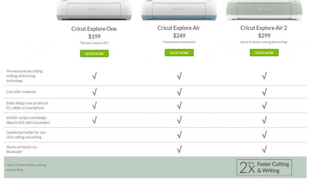 Cricut Comparison Chart The Best Vinyl Cutters DIY Crafts & Machine