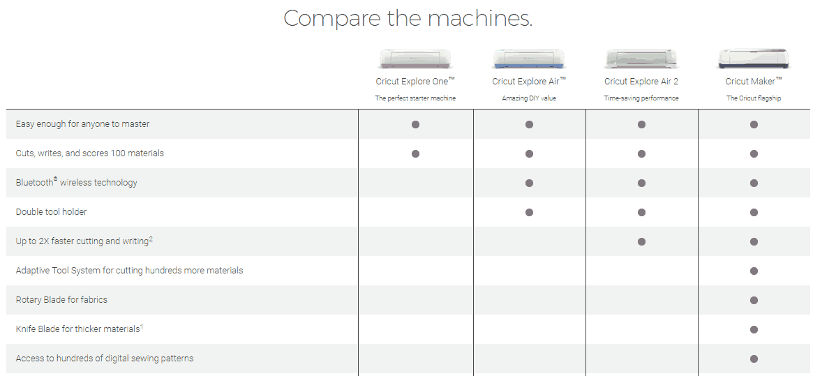 Cricut Vinyl Cutter Machine Comparison Chart