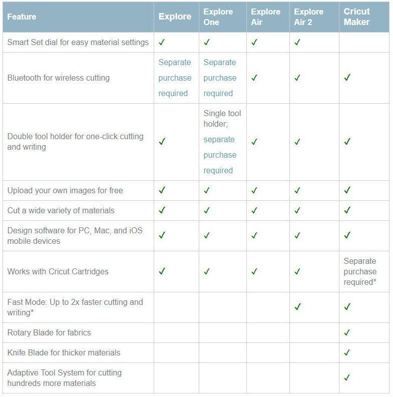 compare cricut machines chart Focus