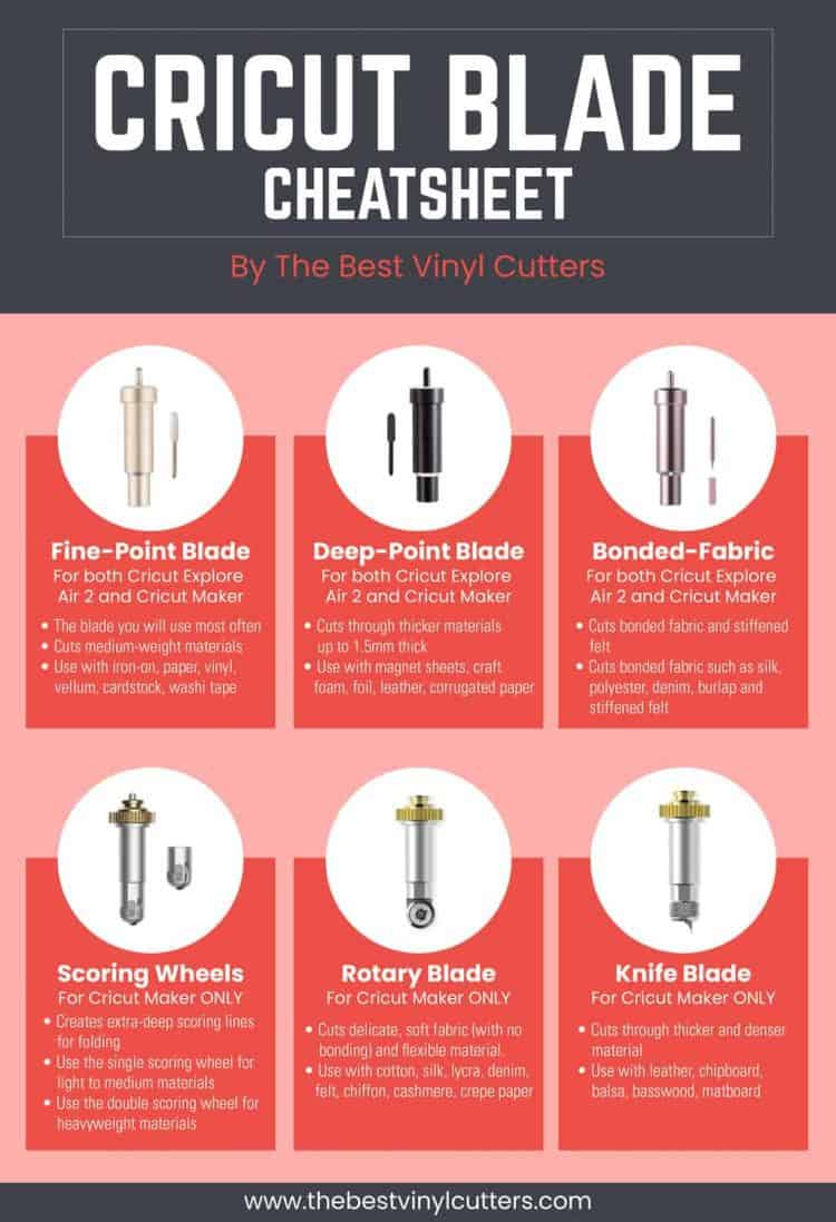 Cricut Cheat Sheet Blade Types
