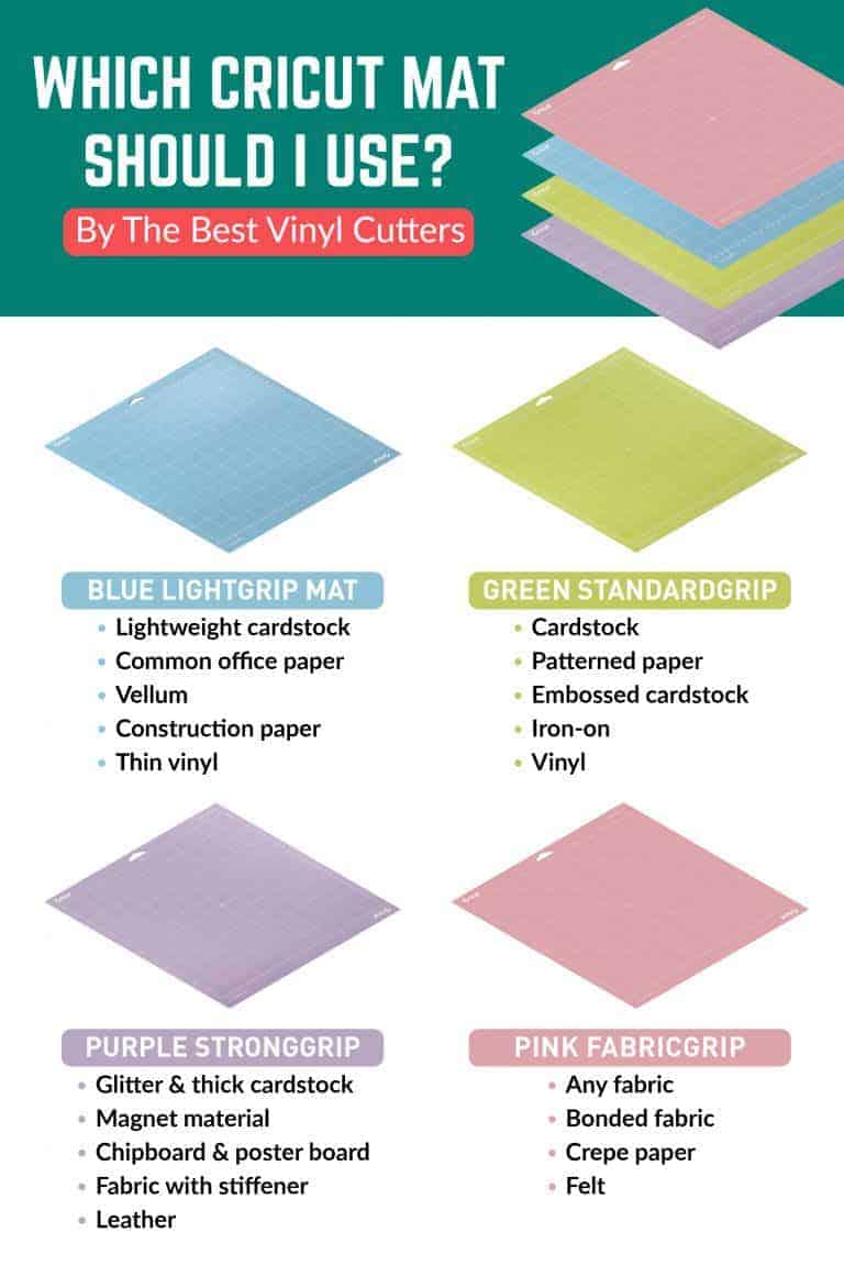 Cricut Mat Cheat Sheet