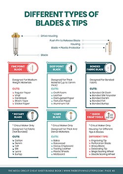 Sample Cricut Cheat Sheet PDF Book Page