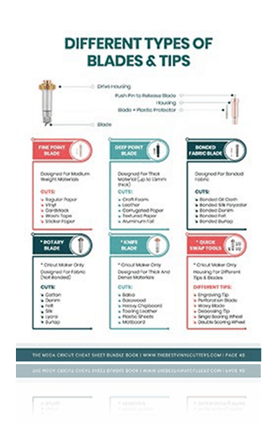 Free Blades and Tips Cheat Sheet