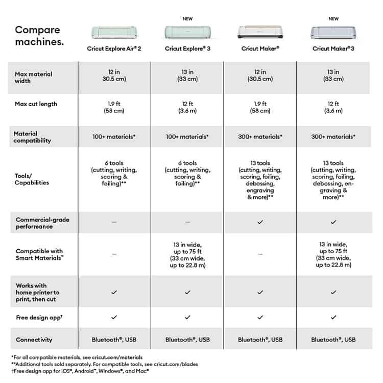 cricut comparison chart