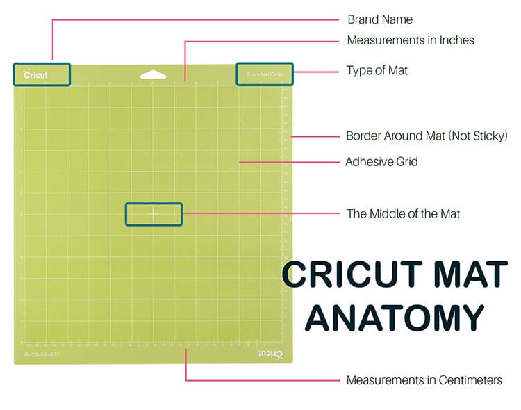 Cricut Mat Anatomy